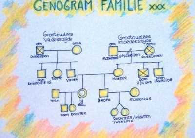 Genogram